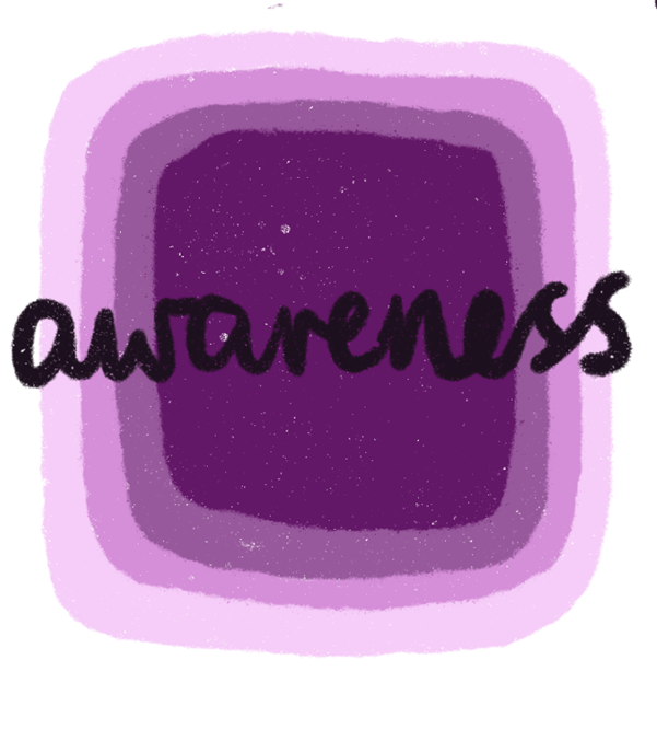 Awareness